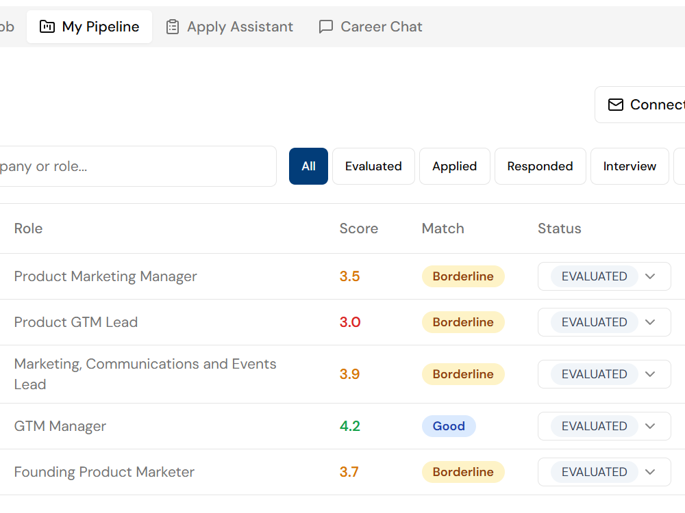 Track Your Pipeline
